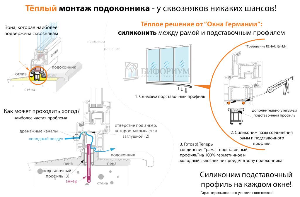 Технология установки и правила монтажа пластиковых окон по госту 30971-2002
