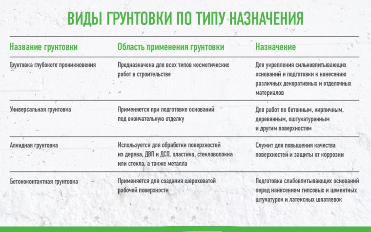 Как правильно выполнить подготовку основания под наливные полы, этапы работ