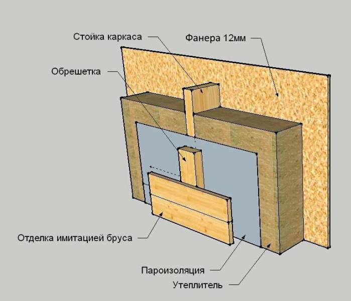 Описание этапов обшивки каркасного дома плитами осб