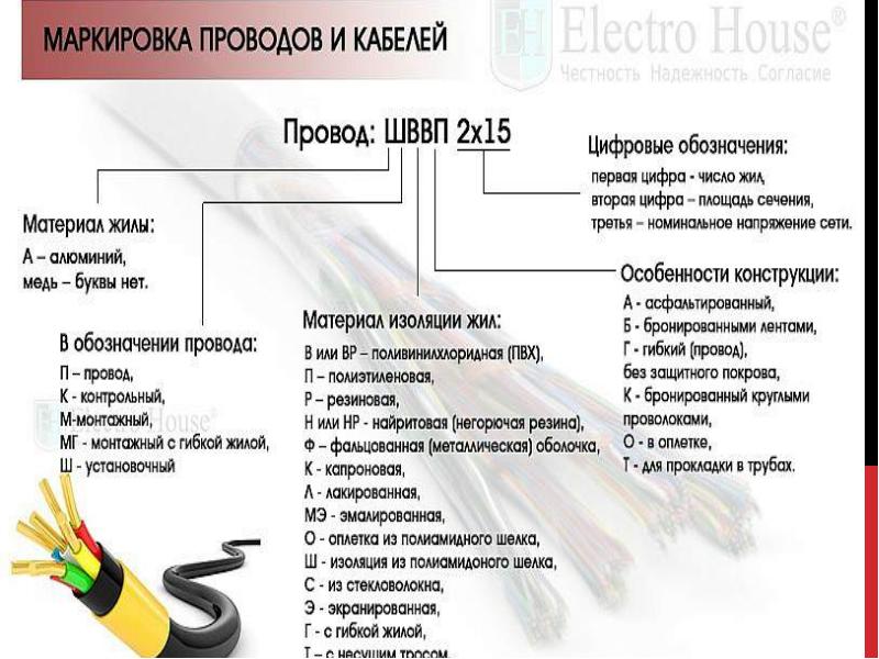 Цвета проводов в электрике: типовая маркировка + разбор нюансов