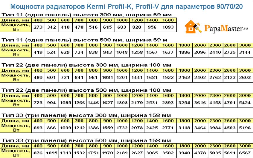 Сколько тепла в квт вам требуется для обогрева дома — проверяем на калькуляторе!
