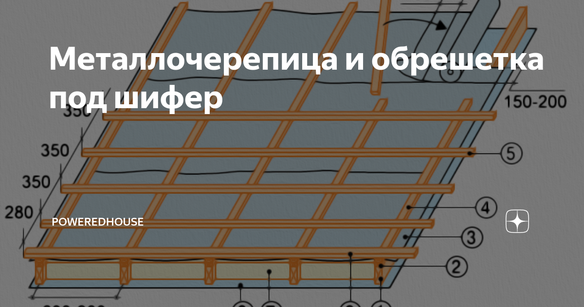 Обрешетка под профнастил: расчет + инструктаж как сделать правильно