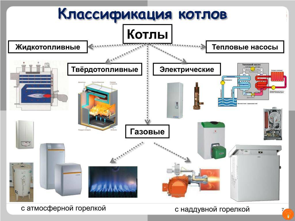 Какой газовый котел лучше выбрать напольный или настенный. какому котлу отдать предпочтение напольному или настенному