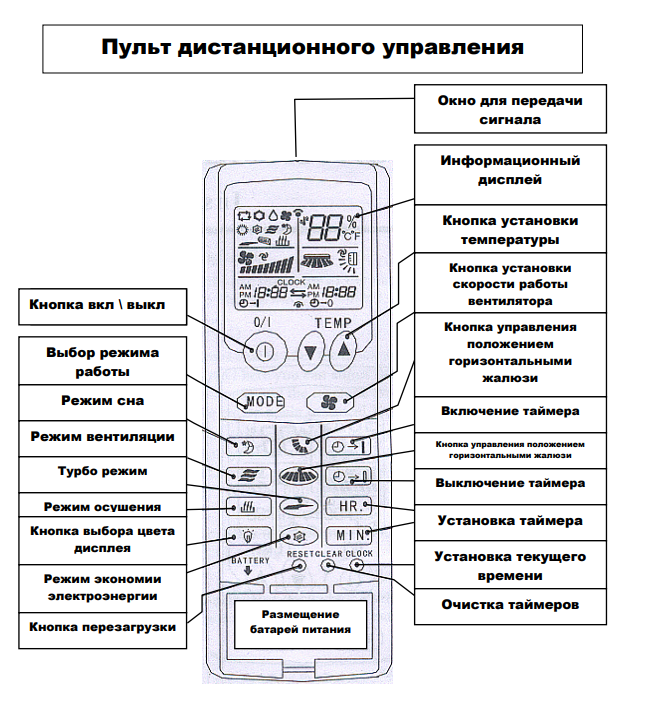 Разновидности и особенности кондиционеров бренда samsung, фотогалерея