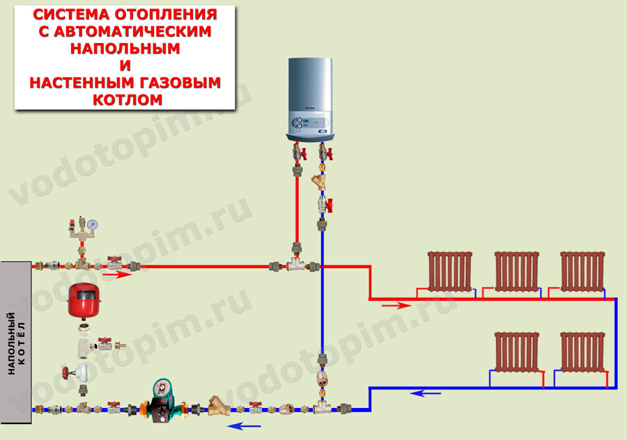 Схема обвязки газового котла для отопления частного дома