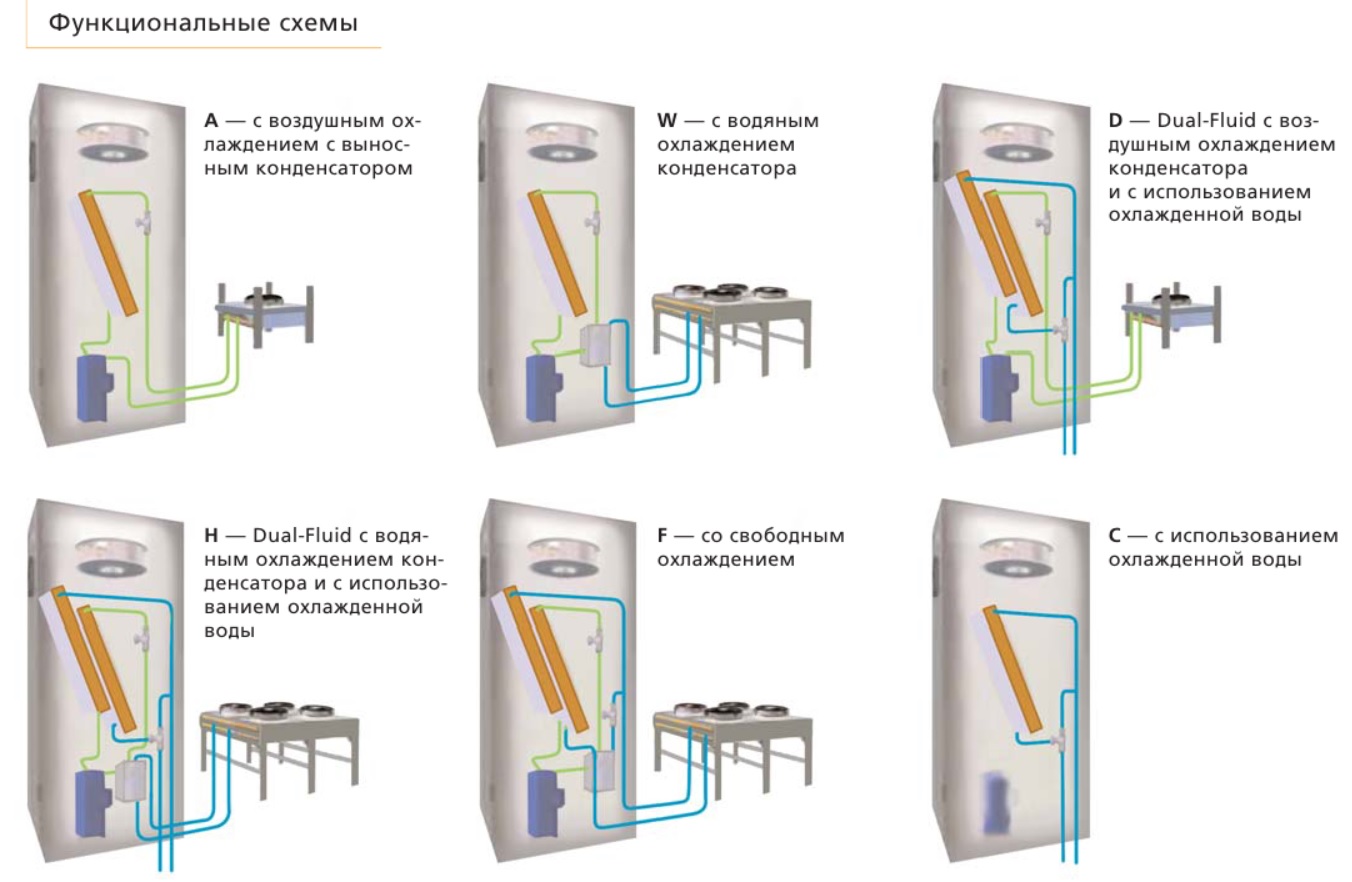 Схемы крышных кондиционеров