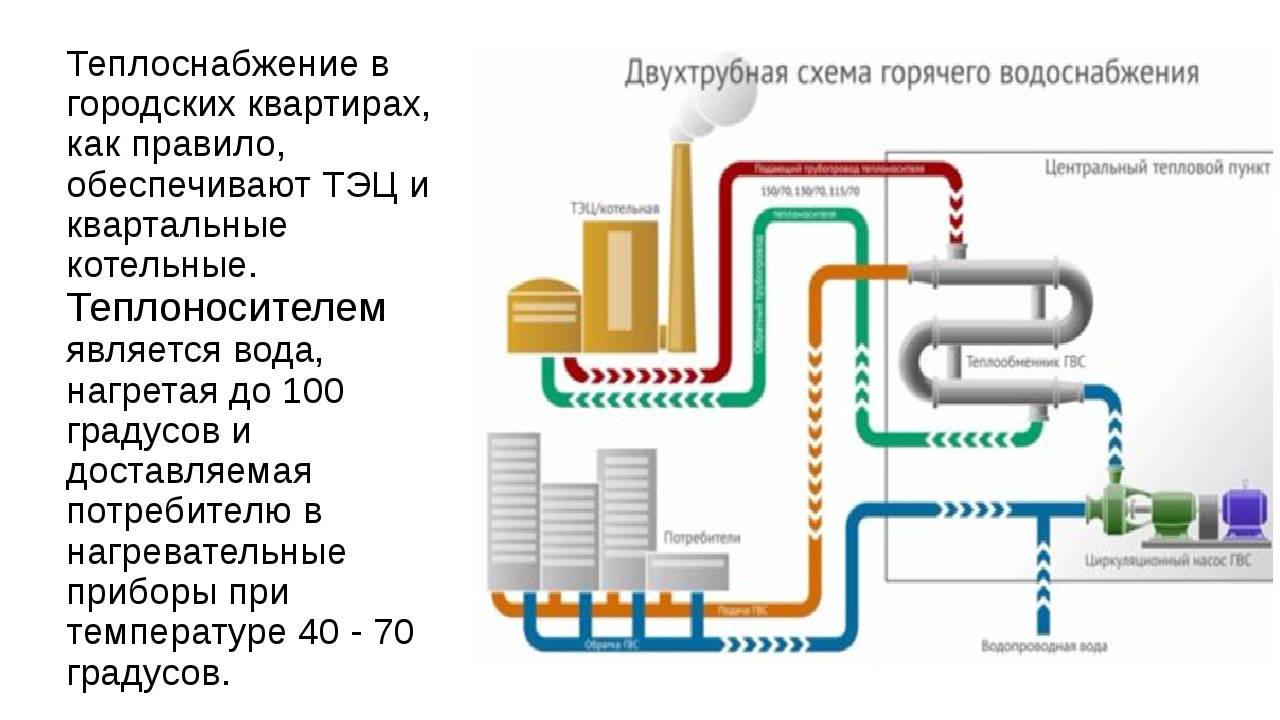 Чем открытая система отопления отличается от закрытой?