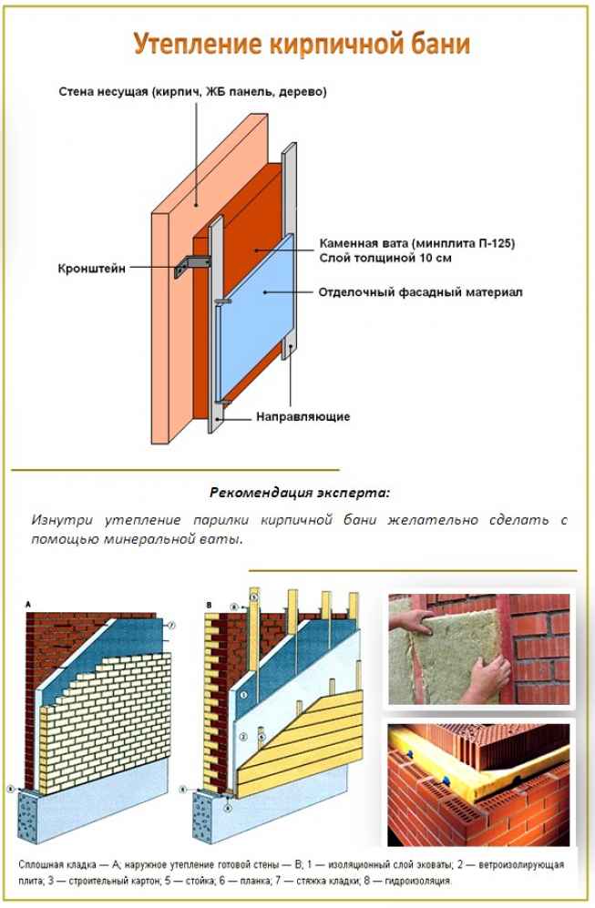 Лучшие способы утепления стен дома изнутри