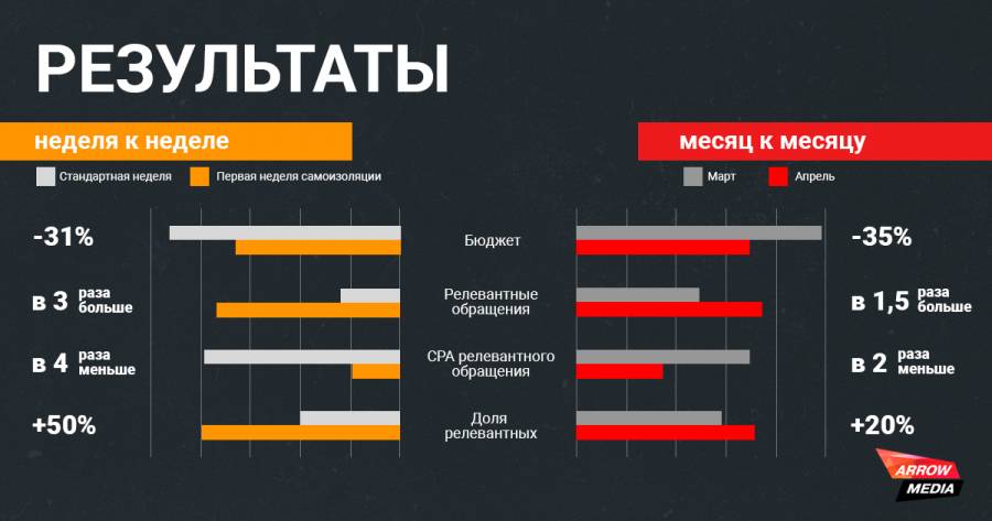 Стоит ли продавать квартиру в кризис в 2019 году:мнение экспертов