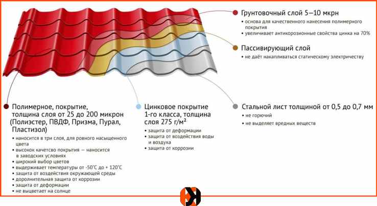 Монтаж снегозадержателей