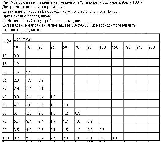 Что называется падением напряжения на участке цепи