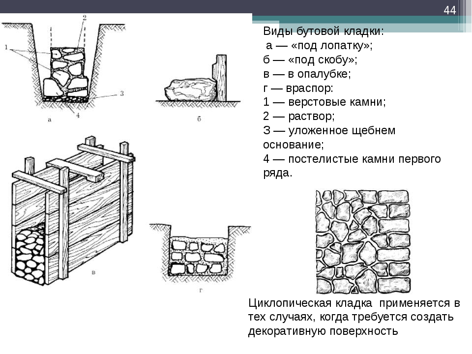 Бутовый фундамент для дома ⋆ смело строй!