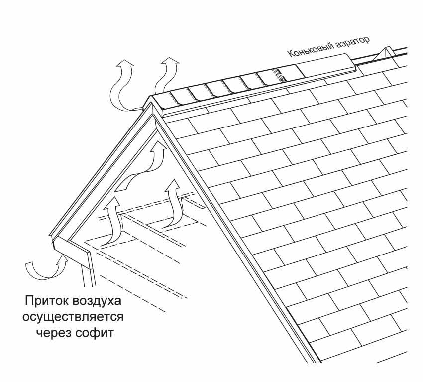 Мягкая черепица: технология монтажа пошагово