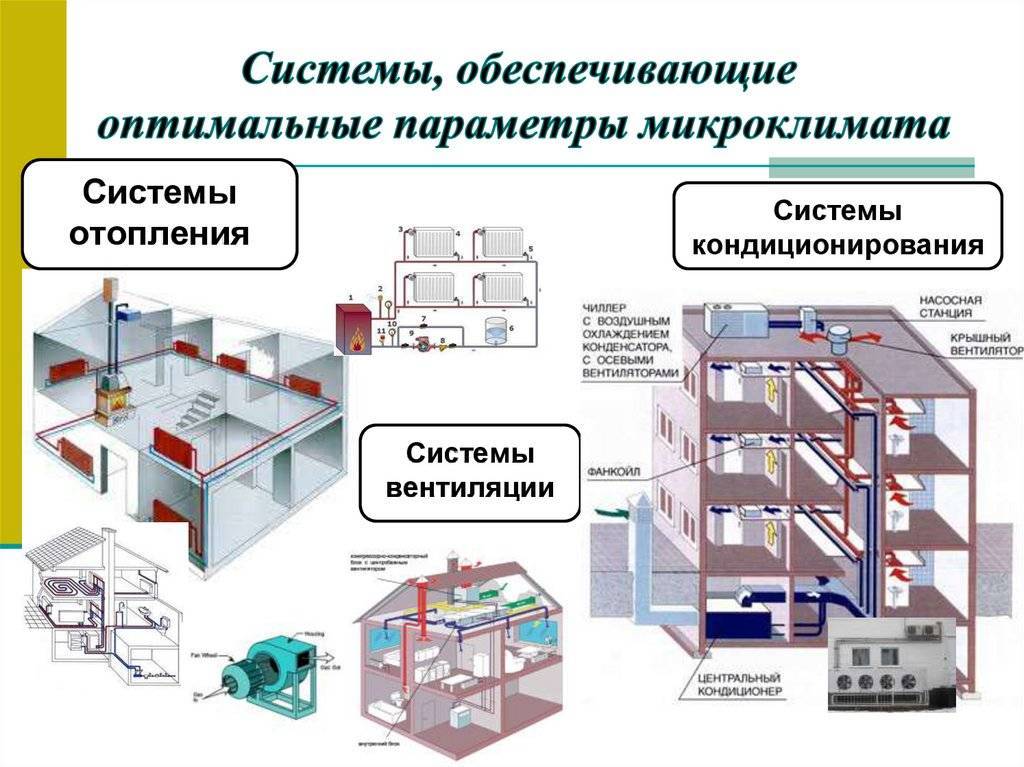 Понимание системы кондиционирования воздуха