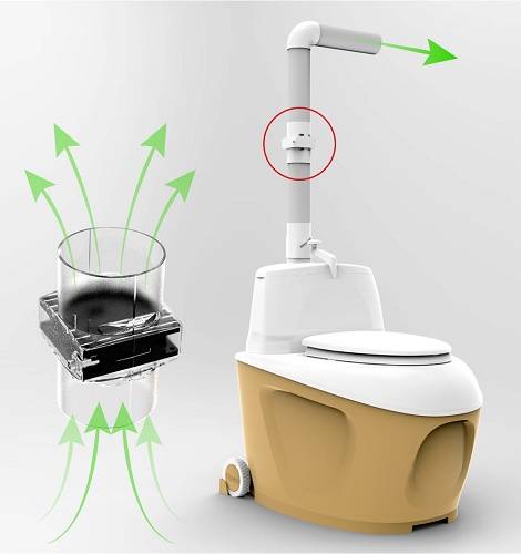 Торфяной туалет: какой лучше выбрать для дачи, отзывы о компостирующих биотуалетах