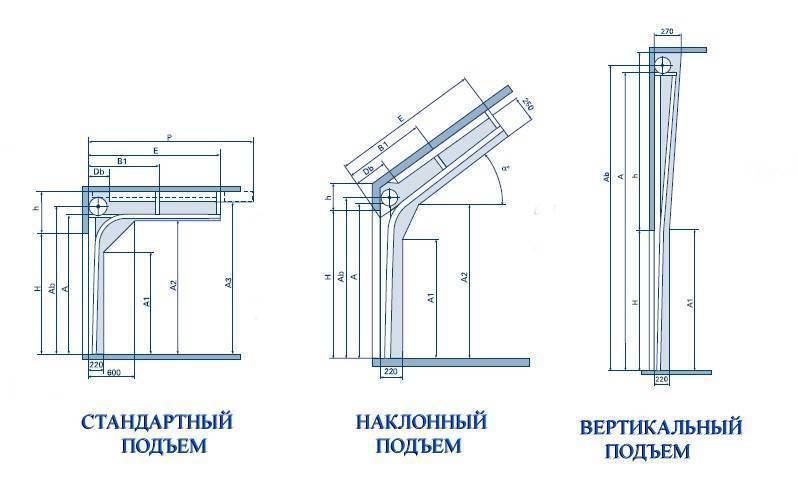 6 лучших ворот - рейтинг 2021 года (топ на январь)