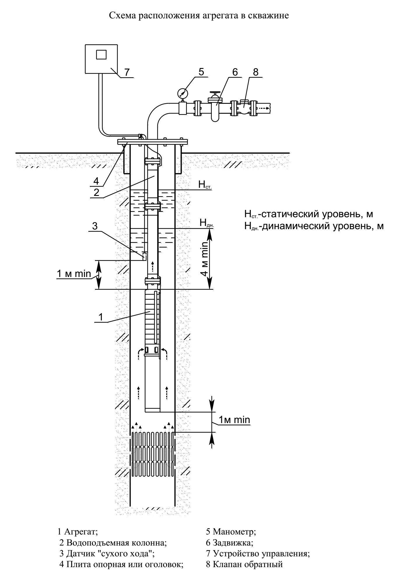 Скважина устройство схема