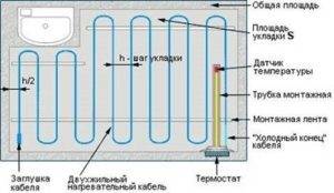 Электрический теплый пол: расход электроэнергии и калькулятор энергопотребления на квадратный метр