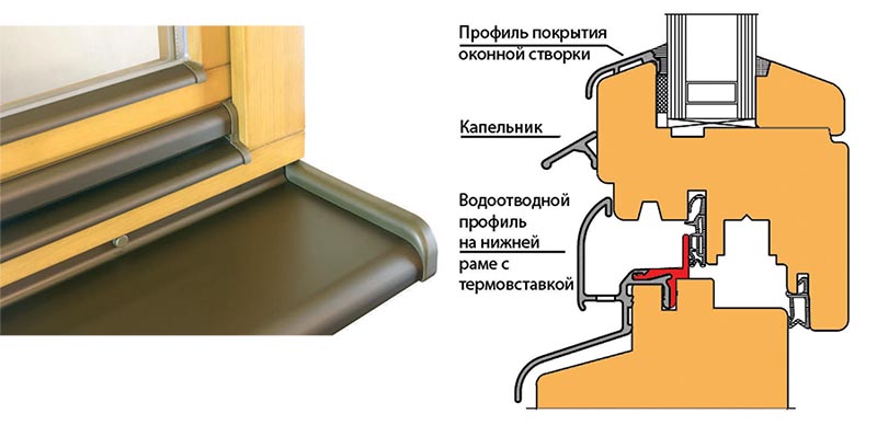 ✅ как крепится отлив к пластиковому окну снаружи - novostroikbr.ru
