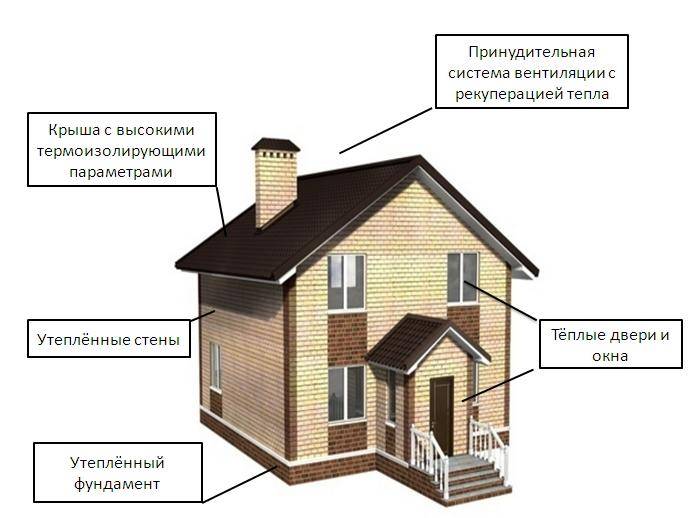 Что лучше и выгоднее: купить готовый дом или построить новый? ⋆ domastroika.com