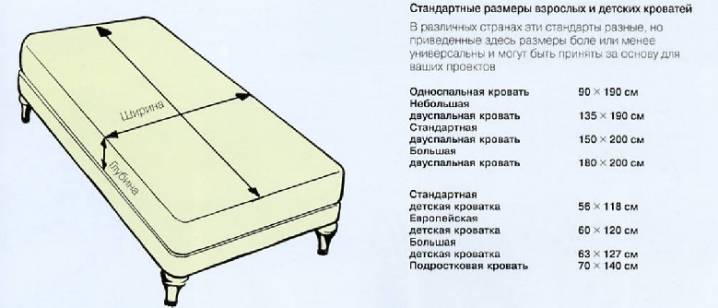 Размеры стиральных машин: какие бывают габариты машинок? полноразмерные ширина и глубина стиральных машин