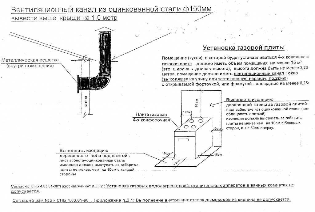 Вытяжка для газового котла в частном доме
