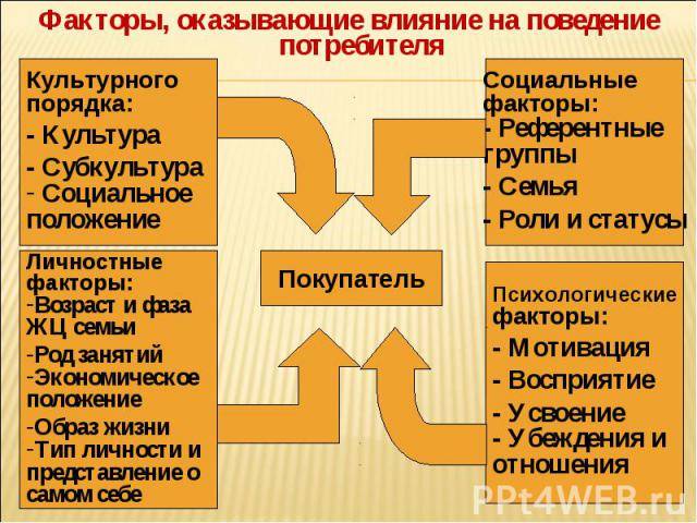 Шумоизоляция квартиры своими руками: стены, пол, потолок, двери
