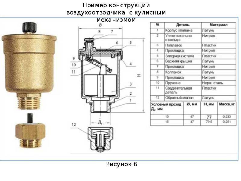Автоматический воздухоотводчик для радиатора отопления: принцип работы, установка