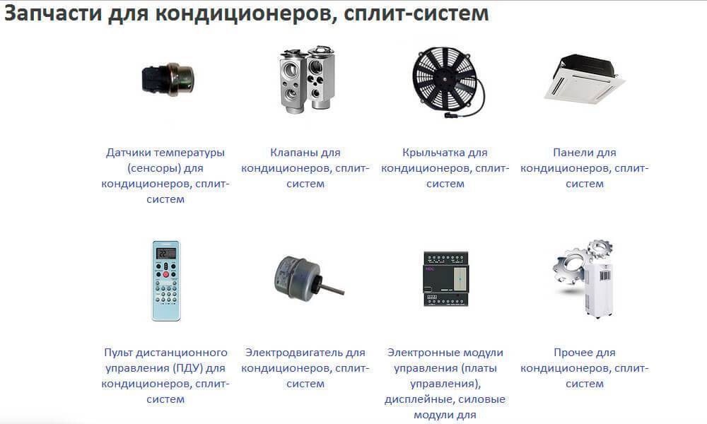 Система запчасти. Запасные части для сплит системы GC-k12hri. Запчасти для кондиционеров и сплит систем. Комплектующие для напольного кондиционера. Запчасти для промышленных кондиционеров.