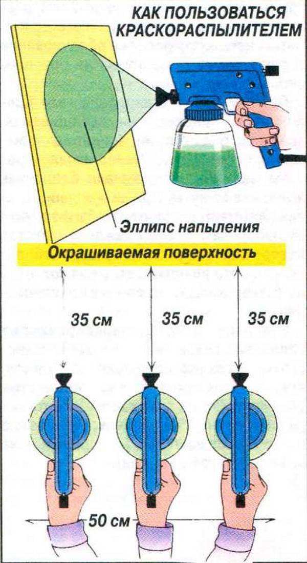 Работа с краскопультом советы руководство