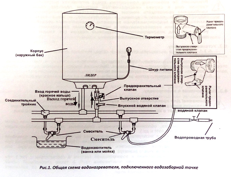 Схема подключения бойлера к водопроводу с холодной водой