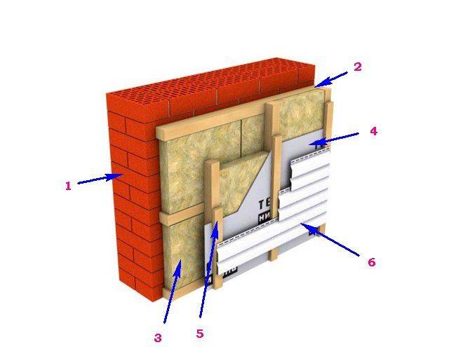 Утеплитель для стен дома снаружи (75 фото): чем лучше утеплить фасад, фасадные материалы для наружной отделки