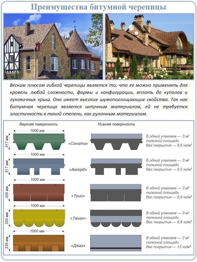 Мягкая черепица размеры. Полезная площадь гибкой черепицы. Гибкая черепица технические характеристики.