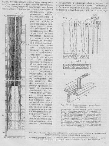 Вентиляционная шахта в квартире многоэтажного дома, снип, схемы