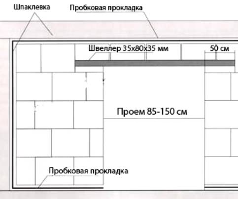 Плюсы и минусы пазогребневых плит. виды блоков для перегородок