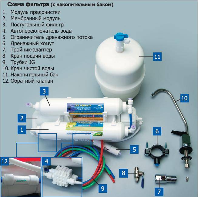 Принцип работы обратного осмоса