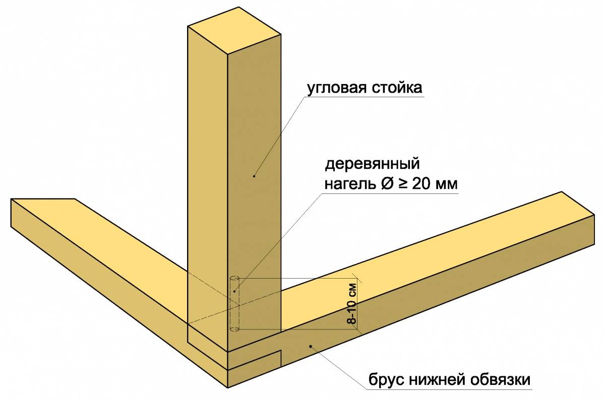 Теплый угол в каркасном доме: как собрать и обшить своими руками