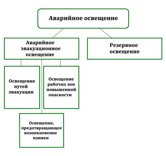 Аварийные светильники: 95 фото особенностей подбора и нормы подключения