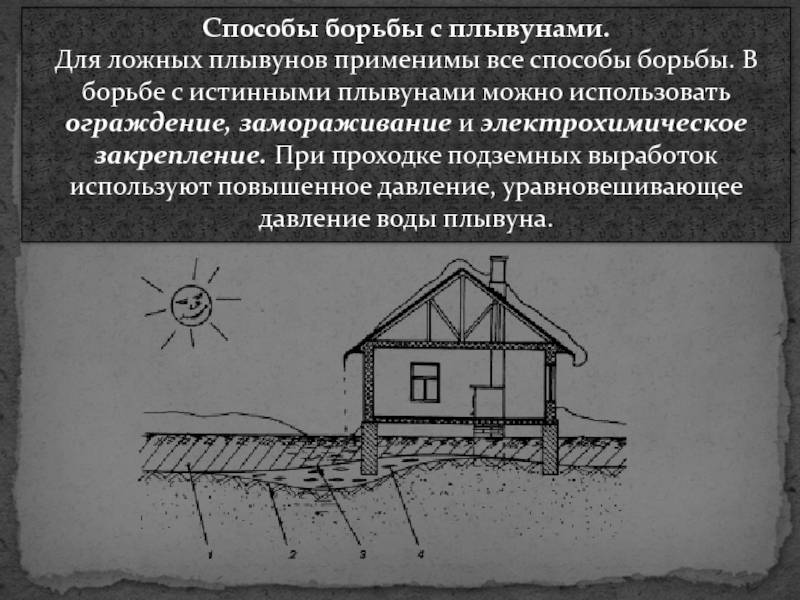 Плывун в колодце: что делать, как пройти | 5domov.ru - статьи о строительстве, ремонте, отделке домов и квартир