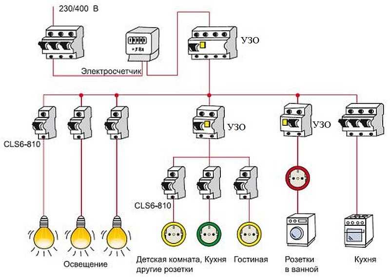 Сборка электрощита, монтаж, подключение, схема сборки, правила