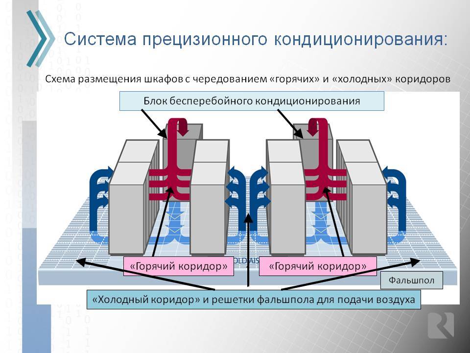 Этапы монтажа прецизионных кондиционеров от проекта до пуско-наладки