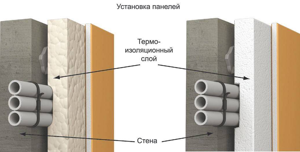 Электропроводка под гипсокартоном