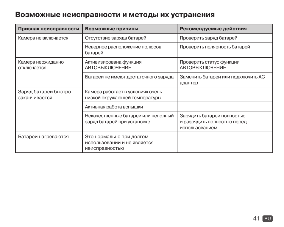 Советы профессионалов, помогающие выявить причины поломки микроволновой печи и устранить их