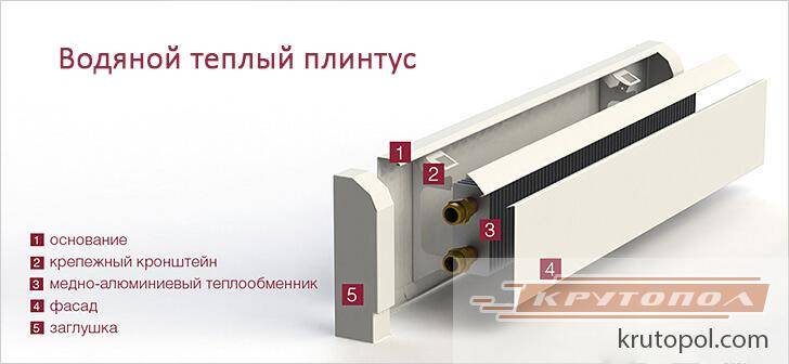 Оправдана ли установка теплого плинтуса?