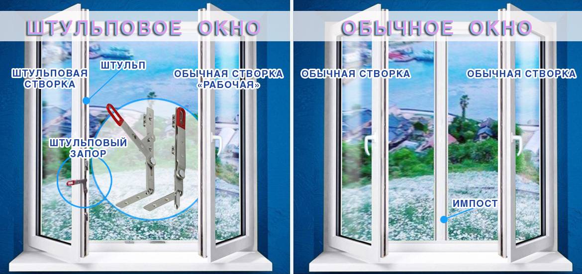 Особенности структурного остекления фасадов: преимущества конструкции: что это, конструкция, преимущества, цены