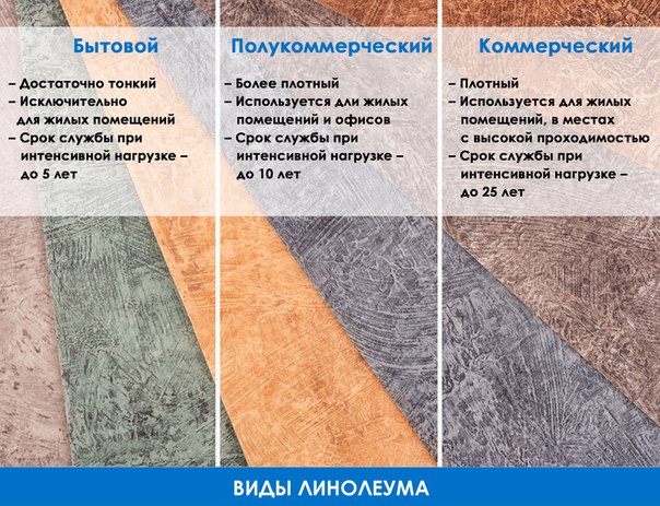 Выбор утепленного линолеума