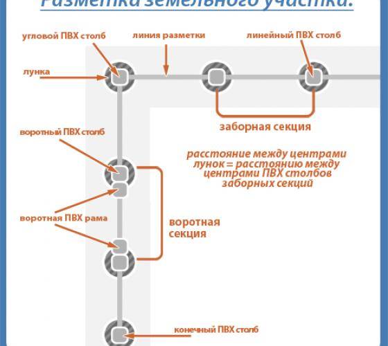 Чтобы забор не упал