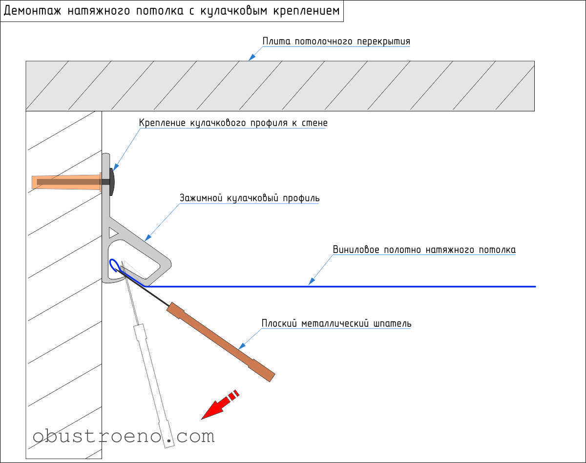 Натяжной потолок своими руками: пошаговая инструкция по монтажу!