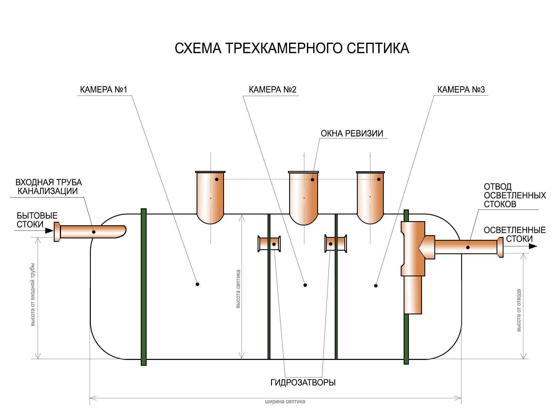 Автономная канализация в частном доме своими руками: схема, устройство, видео