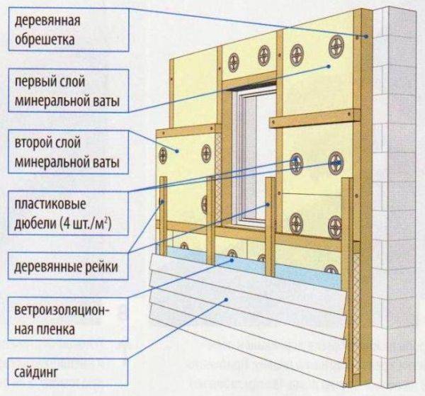 Утепление частного дома снаружи: технологии + инструктаж по теплоизоляции